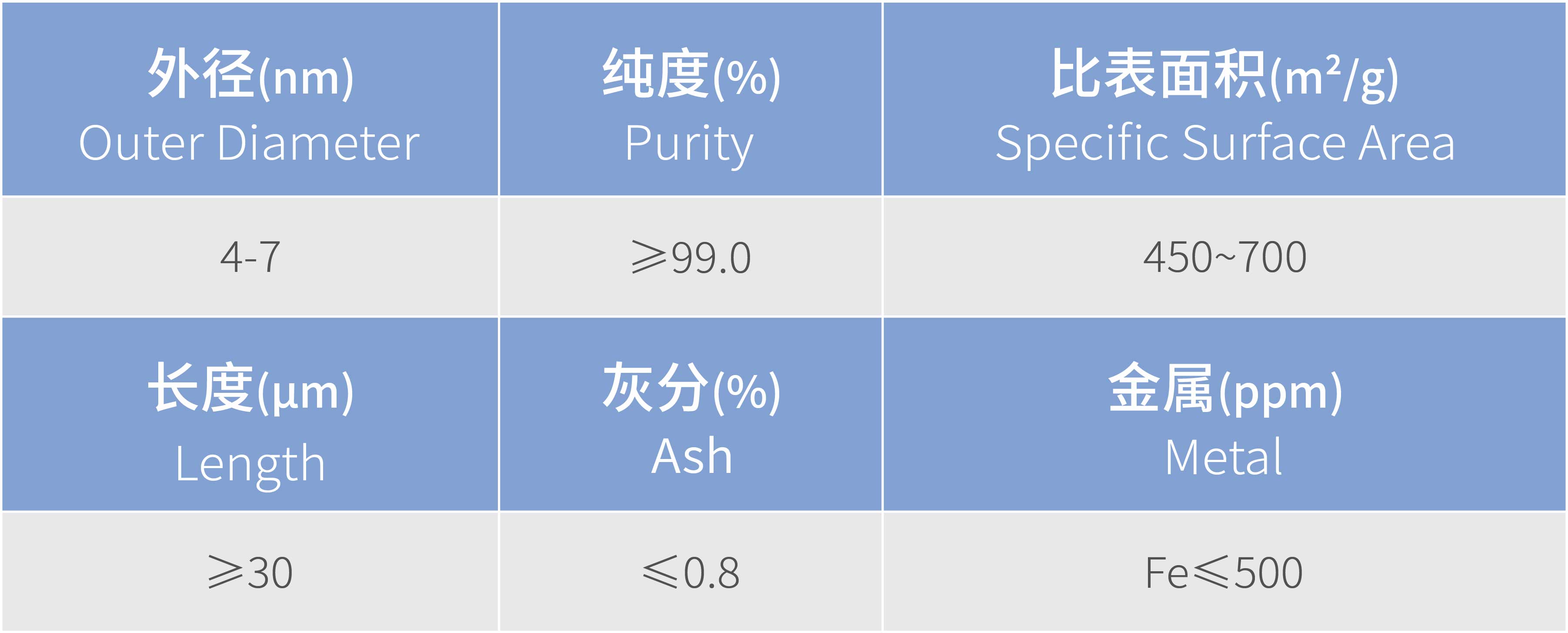 3_寡壁碳纳米管粉体GRF-C4001