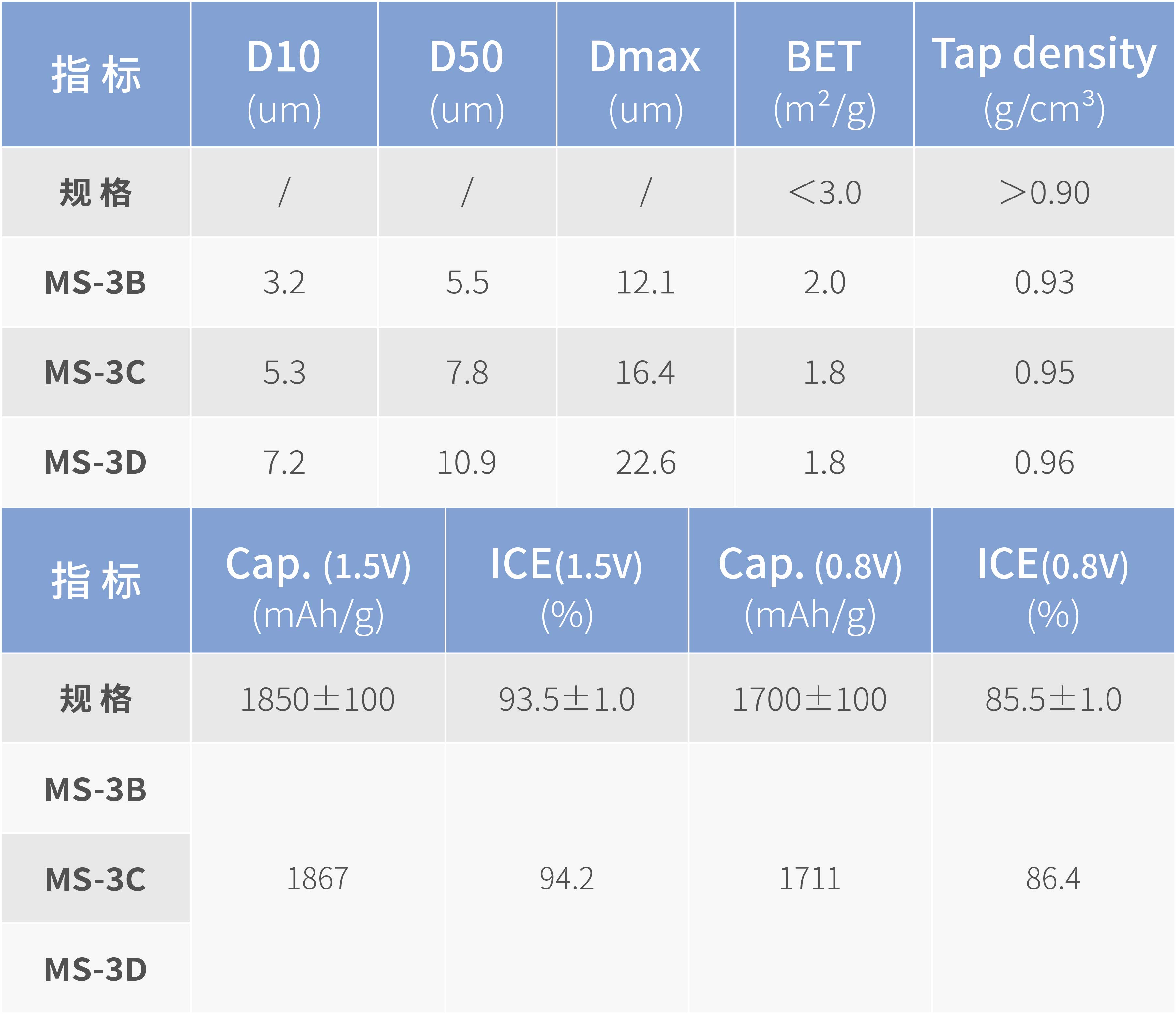 硅碳负极_MS-3