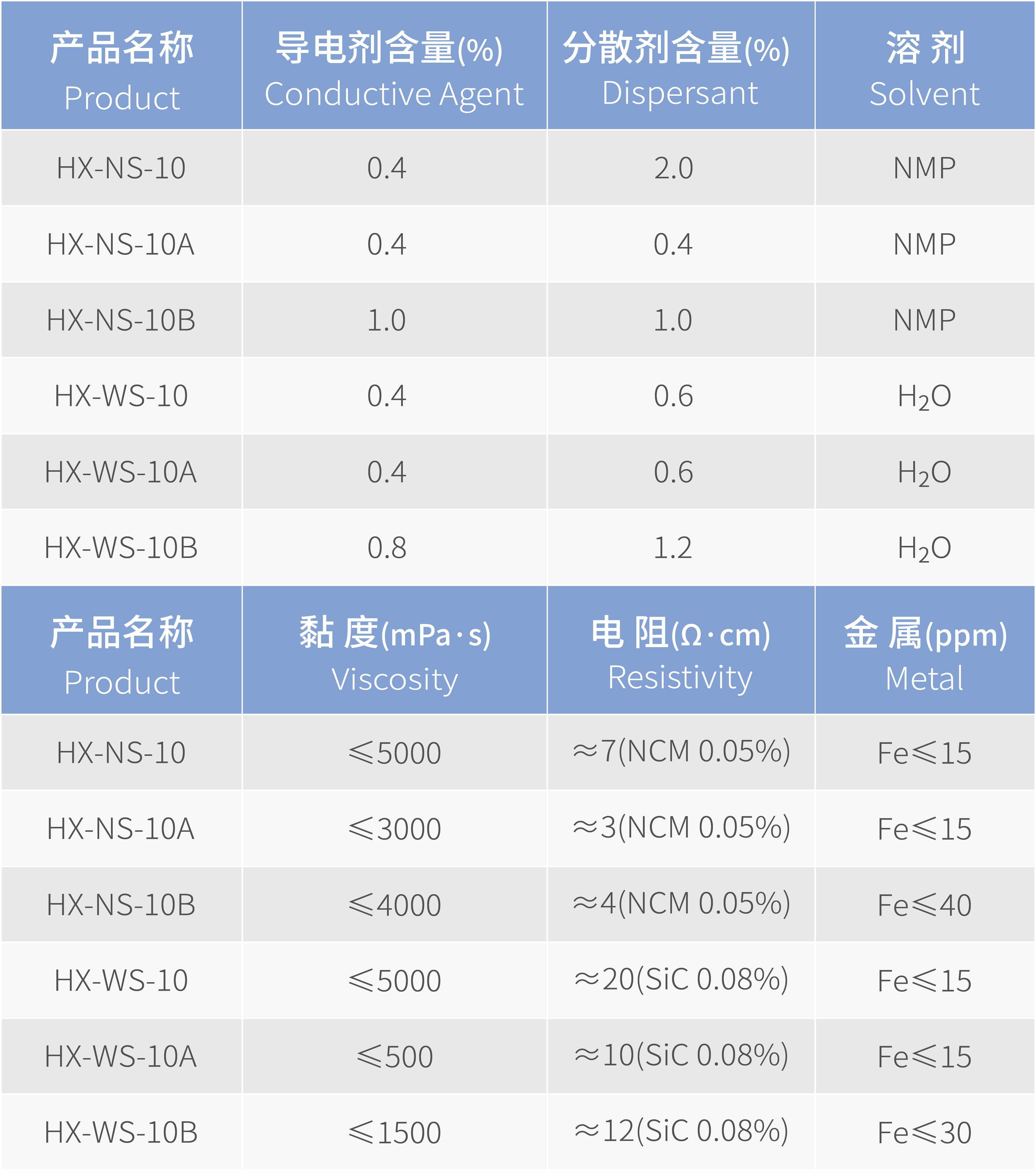 2_单壁碳纳米管导电浆料