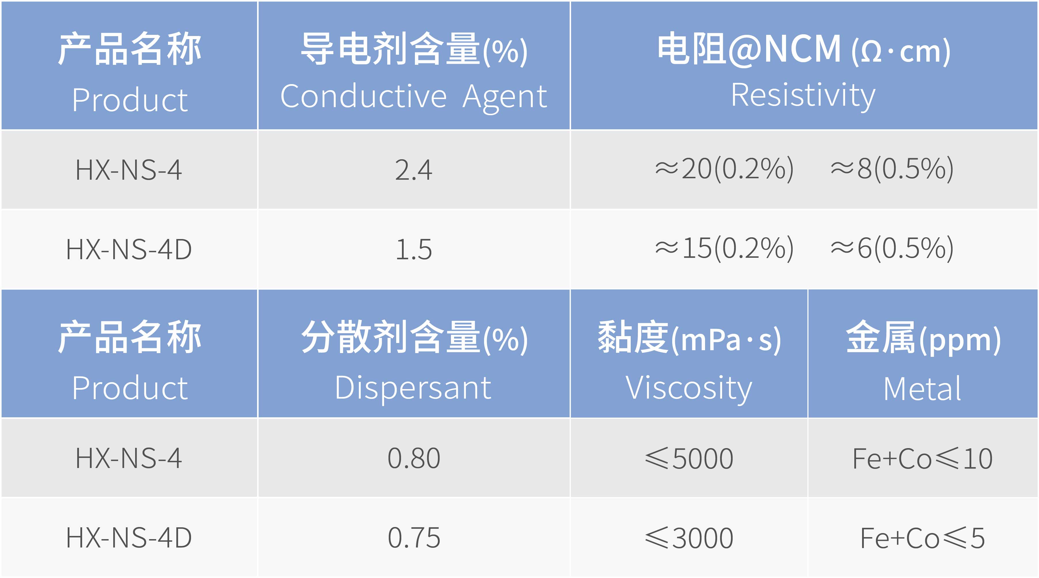 4_寡壁碳纳米管导电浆料